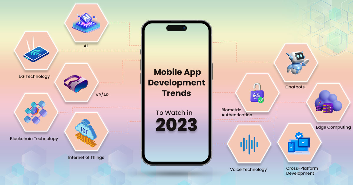 Top 10 Mobile App Development Trends To Watch In 2023|